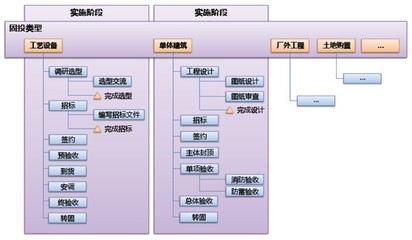 金航固定资产投资项目管理系统