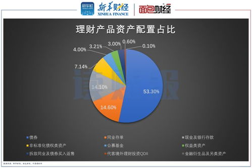 银行理财产品告别低风险 破净超3500只20家理财公司致信投资者