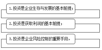 中级会计职称财务管理知识点 企业投资的意义与特点