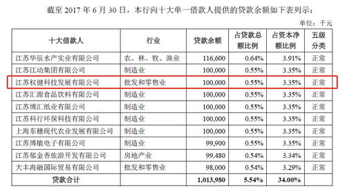 束昱辉资本版图解构 入股老家上市公司,实际控制公司超百家