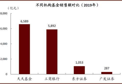 中金公司 中国资产管理行业在外资开放下的变局