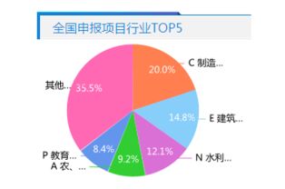 发改委等18部委构建投资管理大数据平台,项目审批变透明