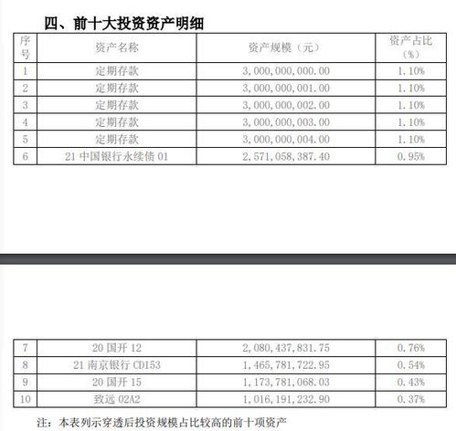 国有行理财公司现金类收益榜中银 建信多只产品上榜,建信一产品投资不少母行abs丨机警理财日报 12月15日