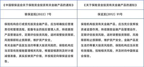 保监会发布 关于保险资金投资有关金融产品的通知 简要分析