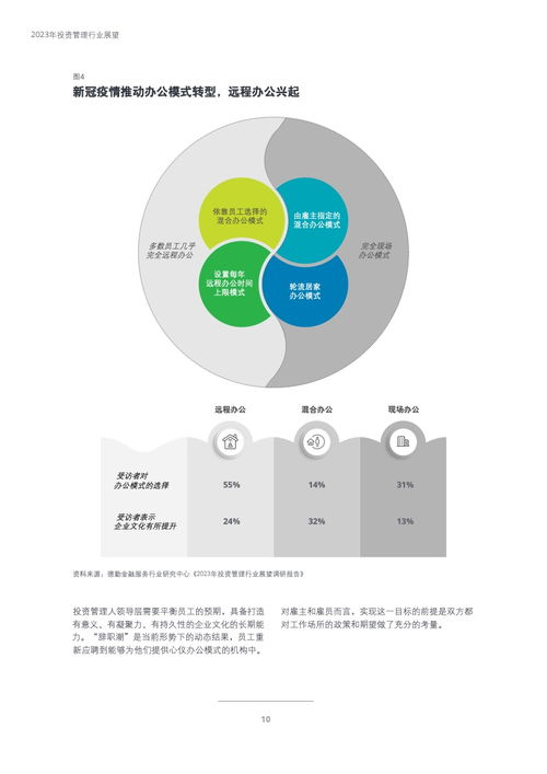 德勤咨询 2023年投资管理行业展望