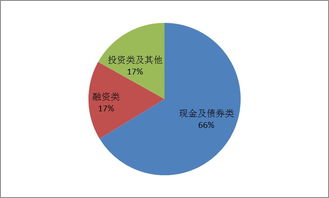 中国建设银行 上海市分行