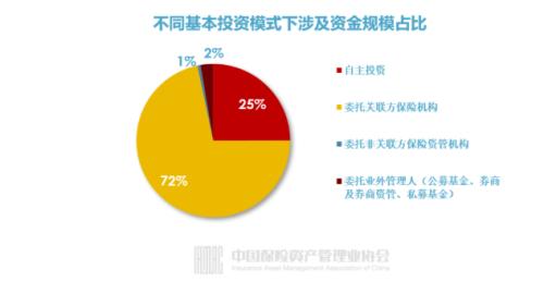 3553人掌管17.7万亿资产 保险公司投资管理全画像来了