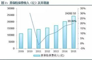 干货 2016中国理财市场全景图 银行 信托 公募 私募 互联网 保险 券商