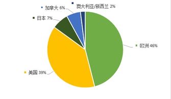 施懿宸 美国资产管理机构的esg投资实践