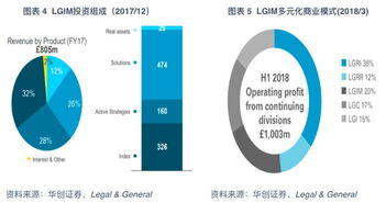 海外基金发展史系列之 欧洲第二大机构投资管理公司 法通集团