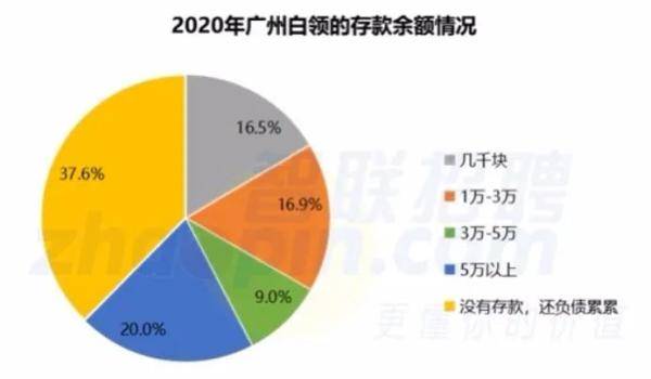 关注 2020年,广州 打工人 过得怎么样