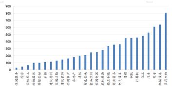 超千家上市公司认购理财产品 上半年投资近8000亿元