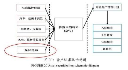 我国光伏金融支持模型的具体融资方式_经济学人 - 前瞻网