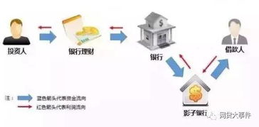 我还在p2p公司上班,一直有几句话想说