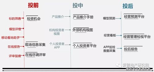 爱德数智 动辄几百亿的不动产项目, 选得好 更要 管得好