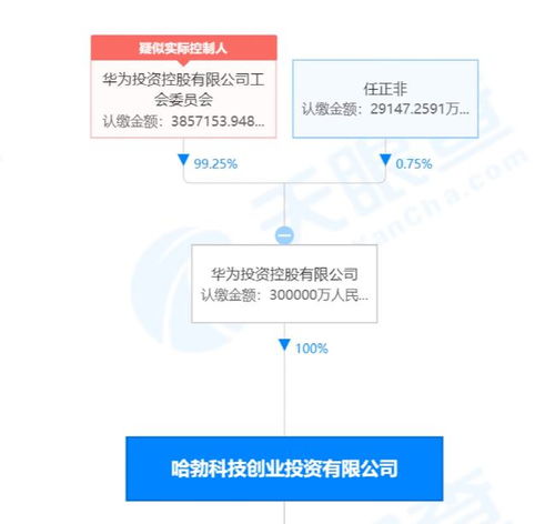 华为旗下哈勃投资完成私募基金管理人备案登记