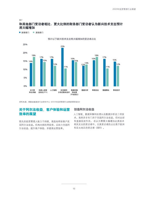 德勤咨询 2023年投资管理行业展望